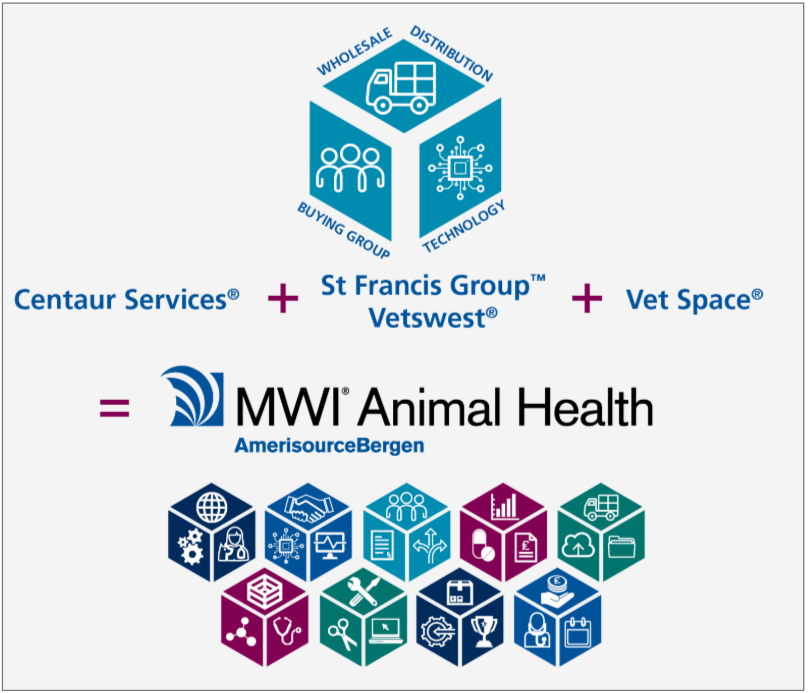 Meet the Sponsor: MWI Animal Health - The Webinar Vet